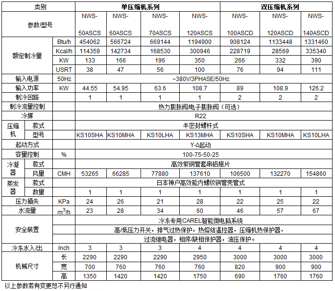螺桿式冷水機(jī)技術(shù)參數(shù)